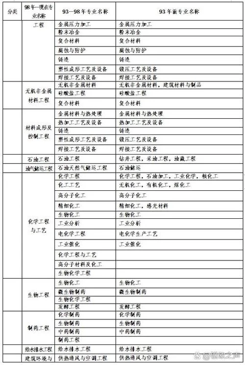 报考一级建造师专业表-报考一级建造师专业表