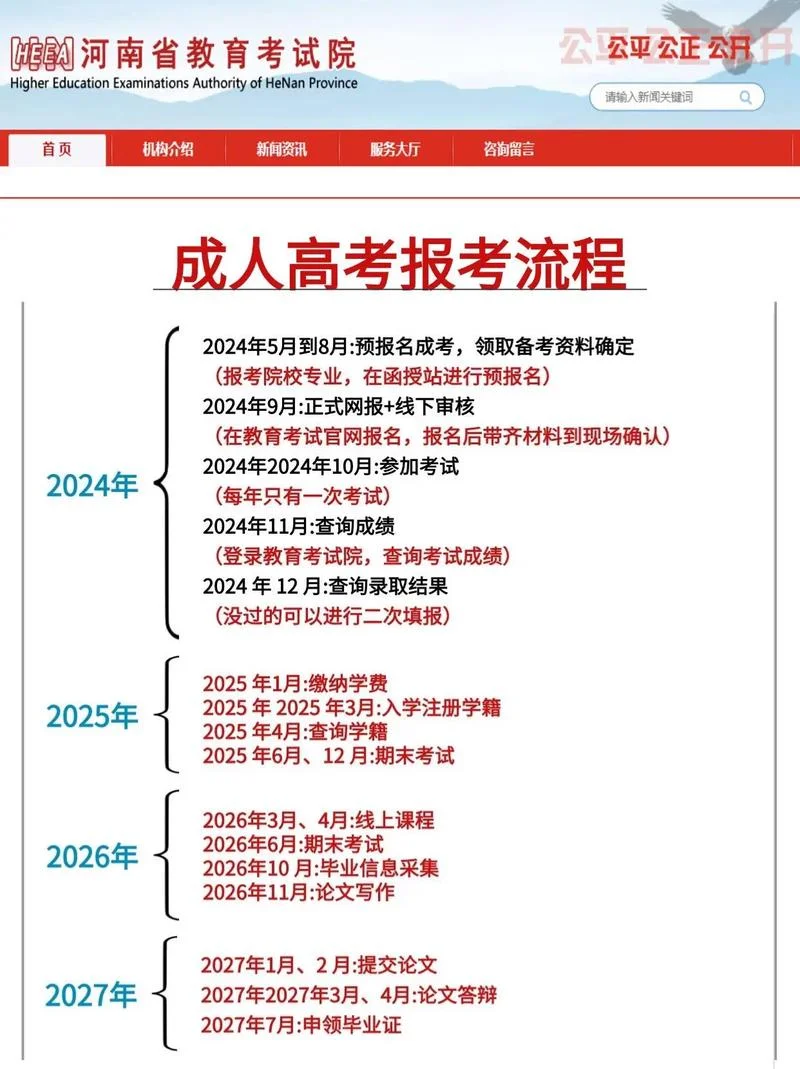 夜大报名流程-夜大报名流程