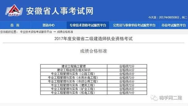 2016建造师考试成绩-2016年建造师考试