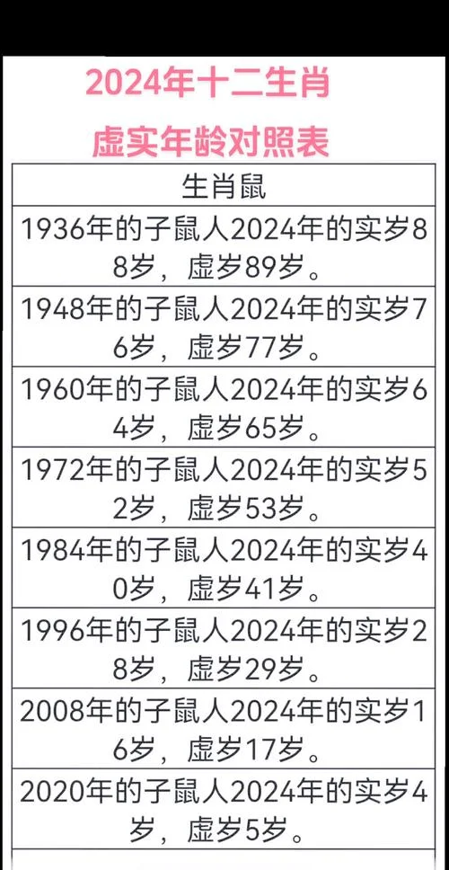 68年今年几岁_2