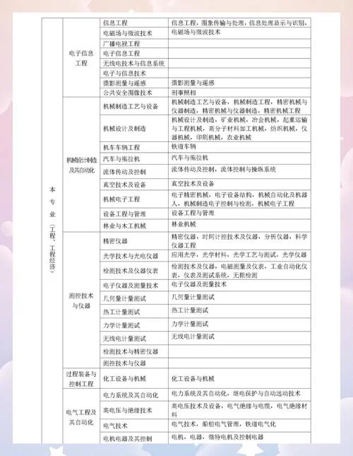 一建考哪些科_2