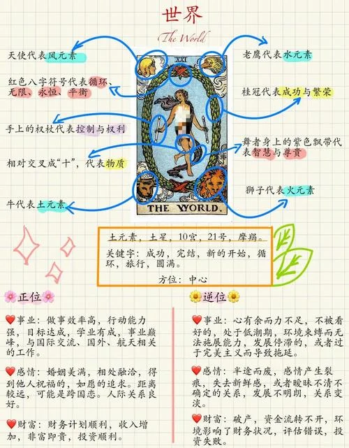 塔罗牌历史_2