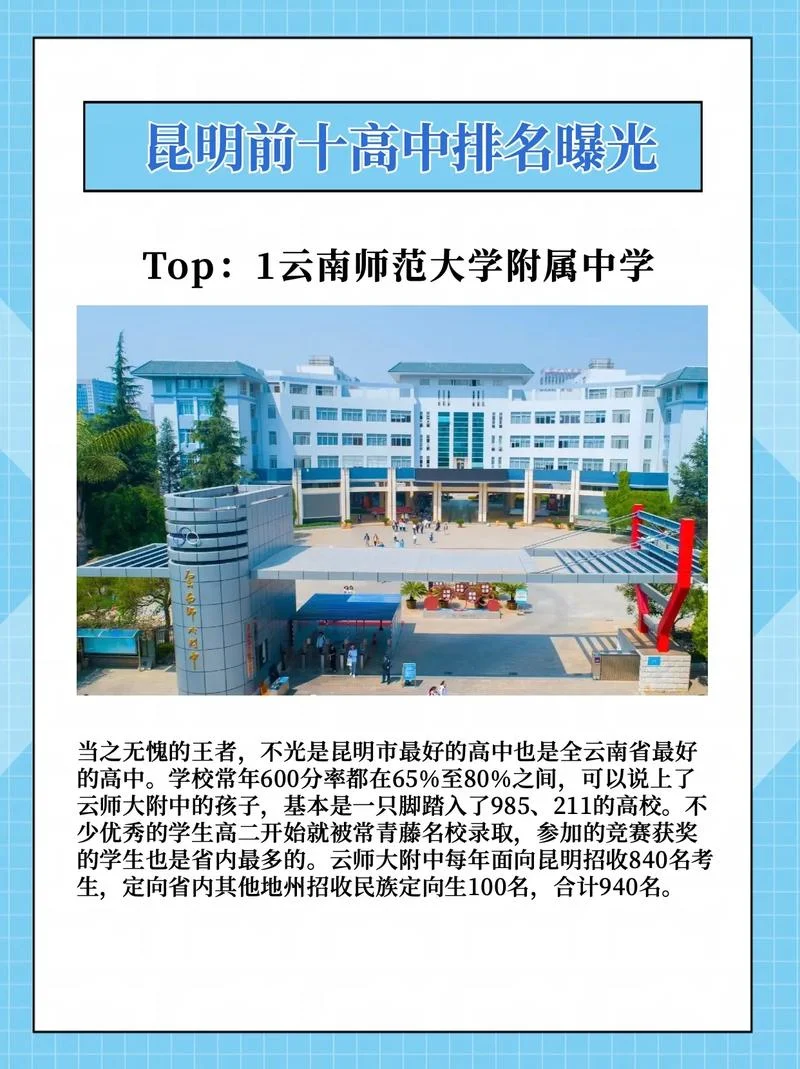 昆明有哪些职业高中学校_1