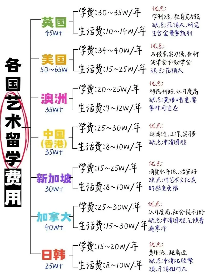 加拿大留学费用咨询_2