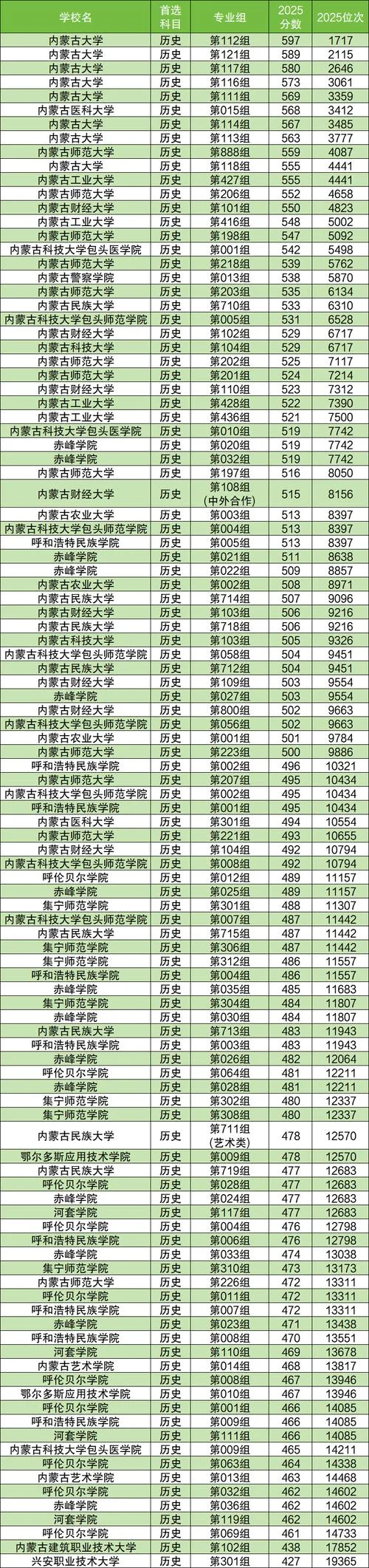 内蒙古财经大学录取分数线-内蒙古财大录取标准