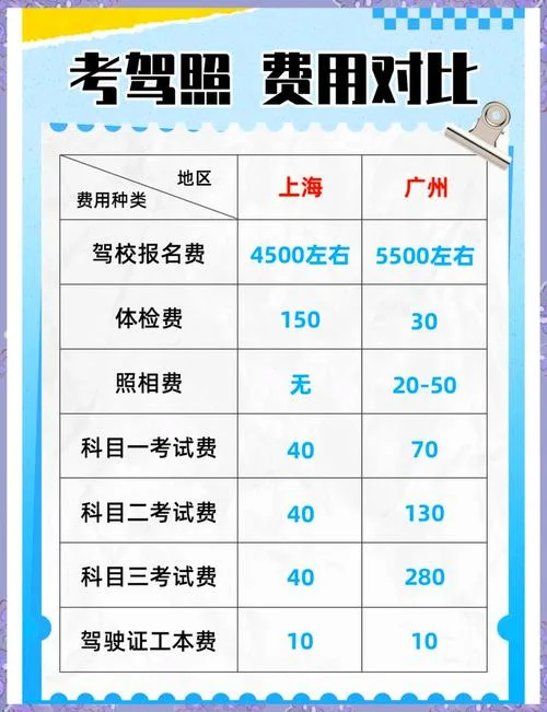 通江长城驾校b2报名费_1