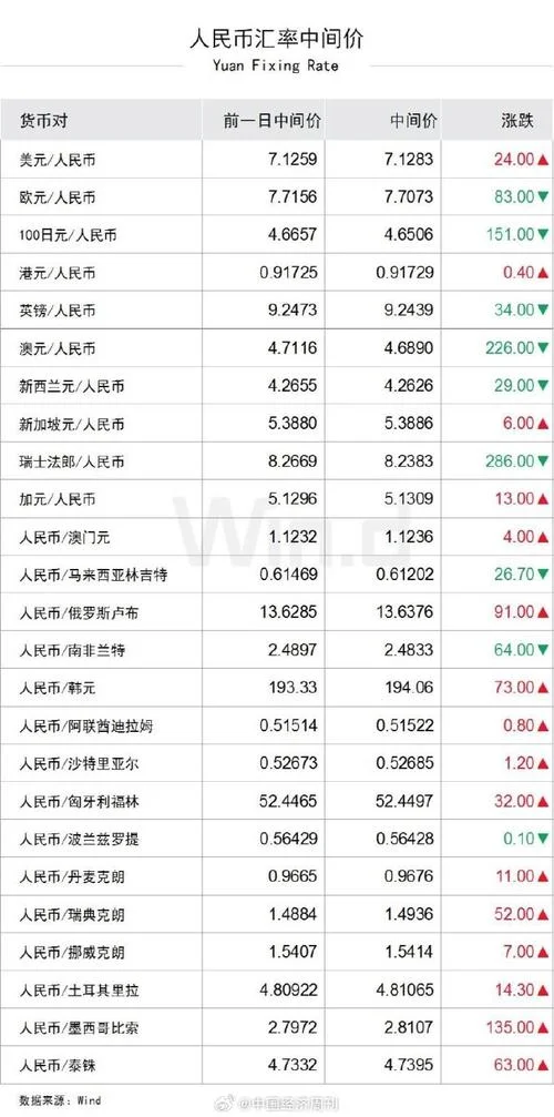 历史汇率在哪里查_1