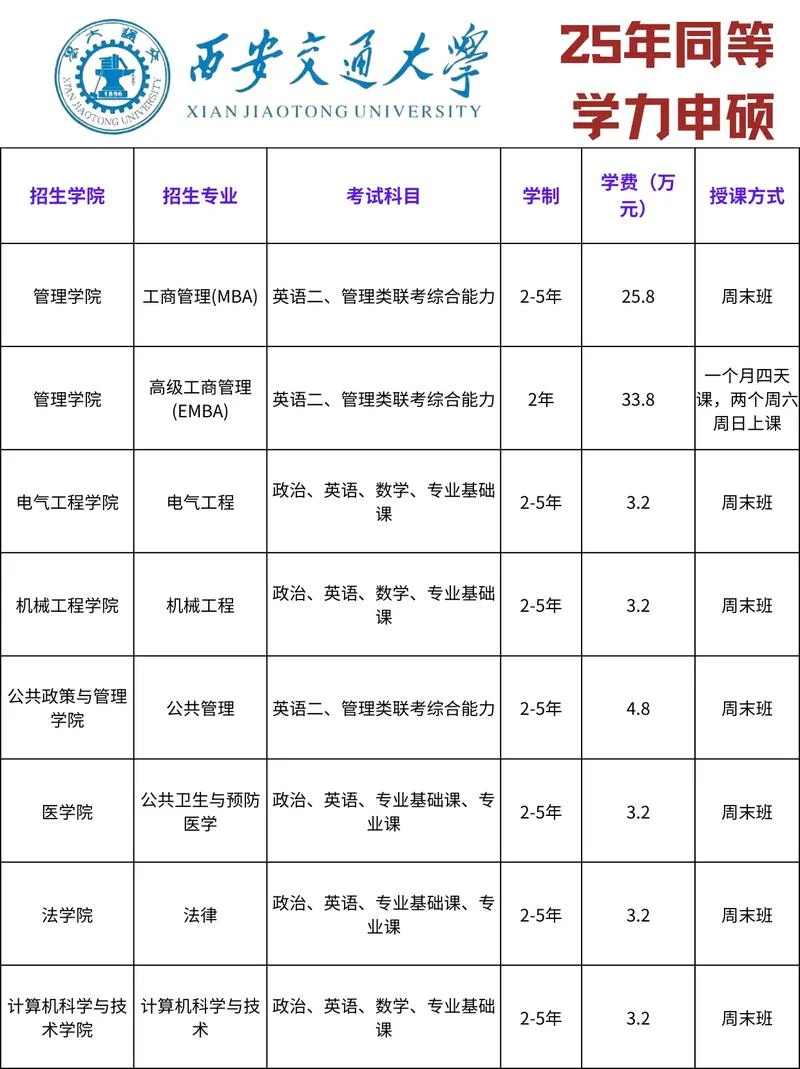 同等学力考研和申硕_2