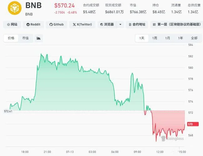 bnb币历史价格-bnb币历史走势