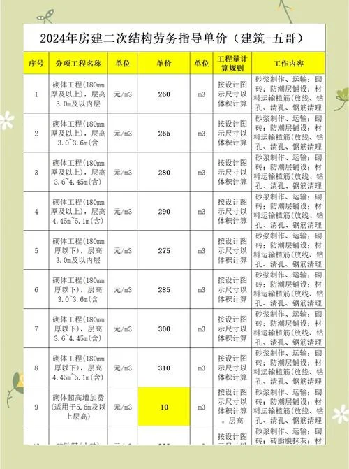 湖北二建报名费-湖北二建报名费