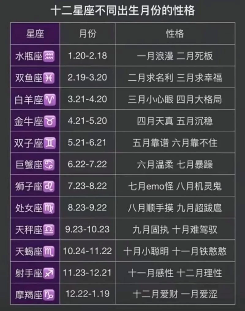 12星座每日运势查询_2