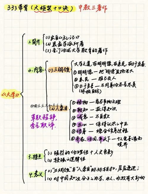 大学中庸作者简介_1