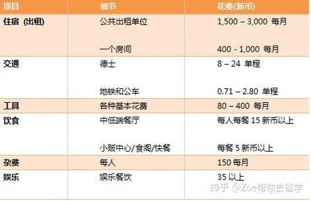 为什么出国留学人很少-留学人数为何稀少