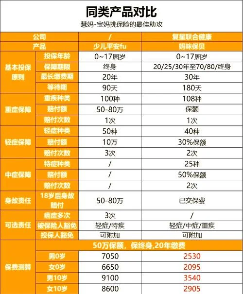 六岁小孩买什么保险好_1