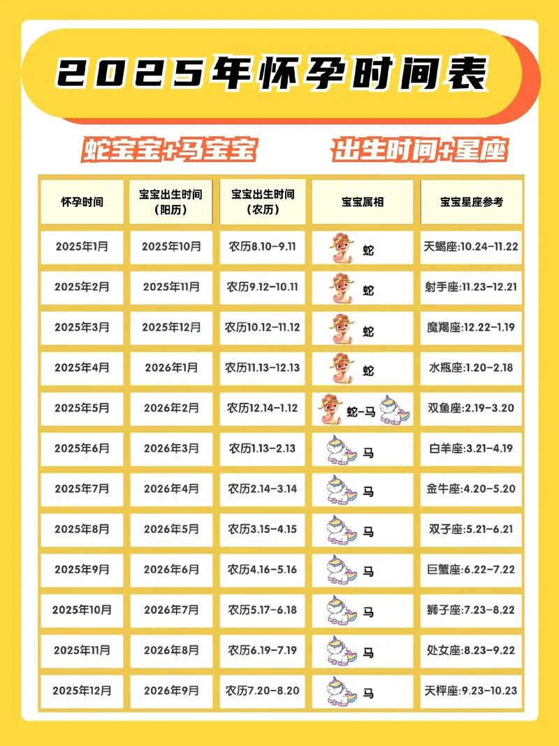 如何查预产期计算_2