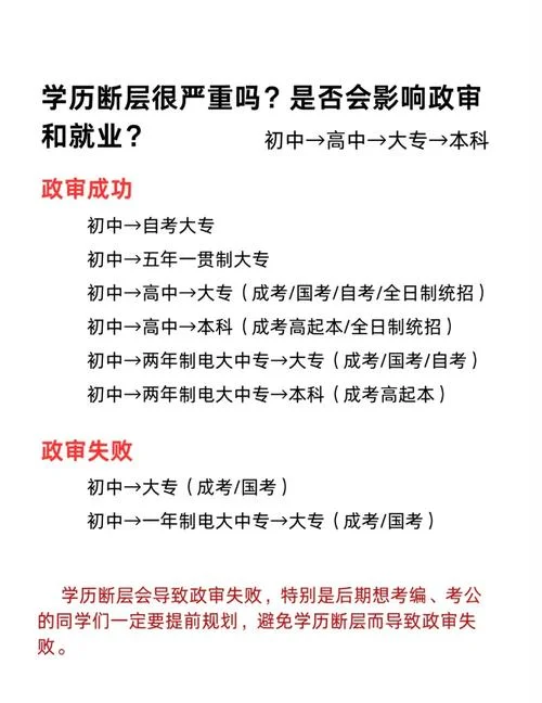 初中学历报考成人高考_2