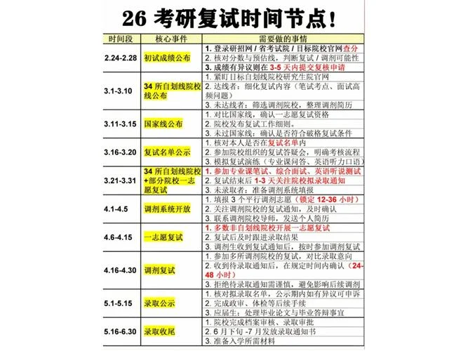 考研复试很重要吗-考研复试重要吗