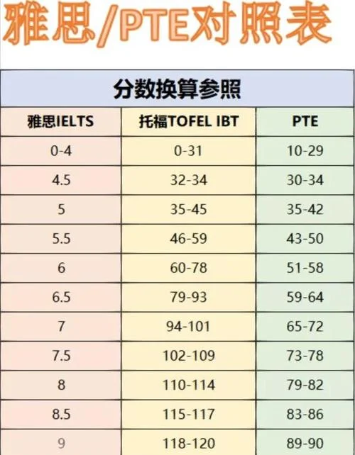 荷兰留学雅思还是托福-荷兰留学选雅思还是托福
