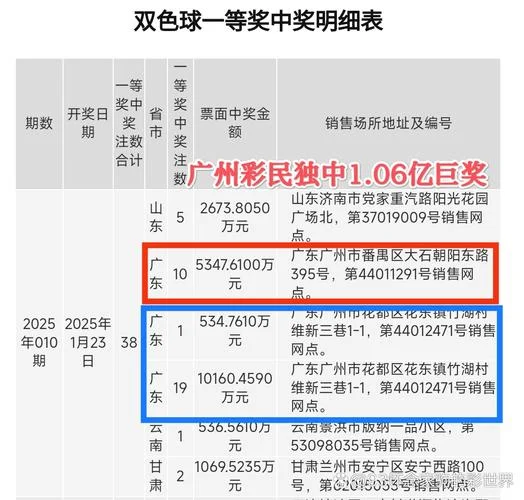 双色球历史亿元大奖_2