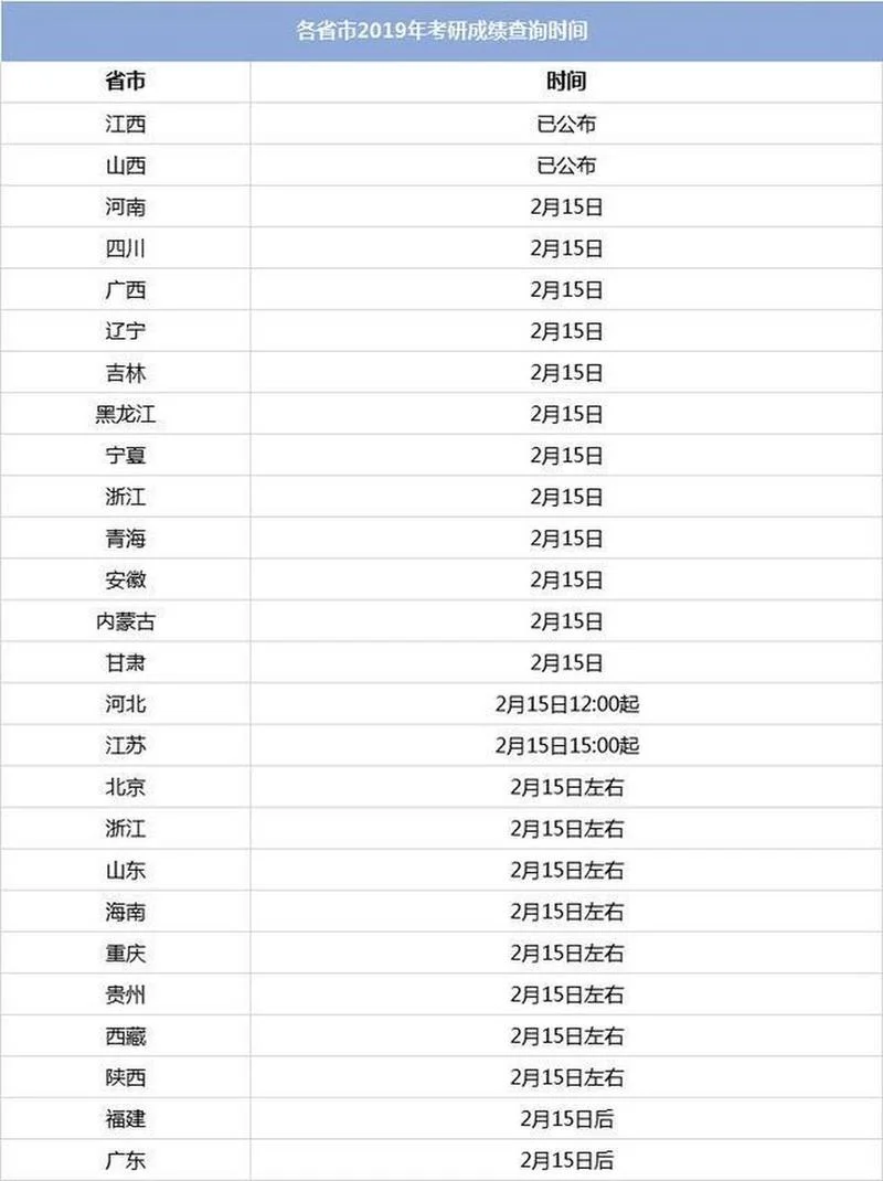 2019考研网上报名时间_2