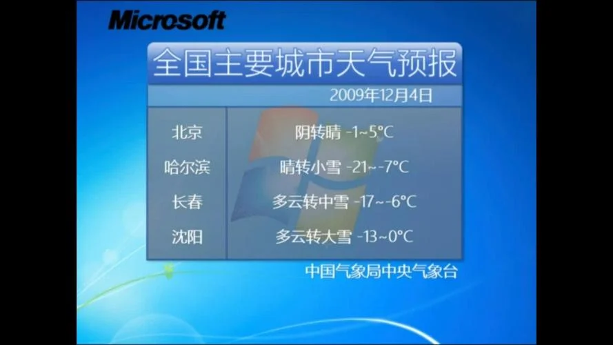 南昌2009年历史天气_1