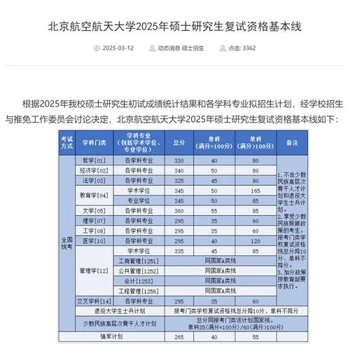 北京研究生报名条件_2