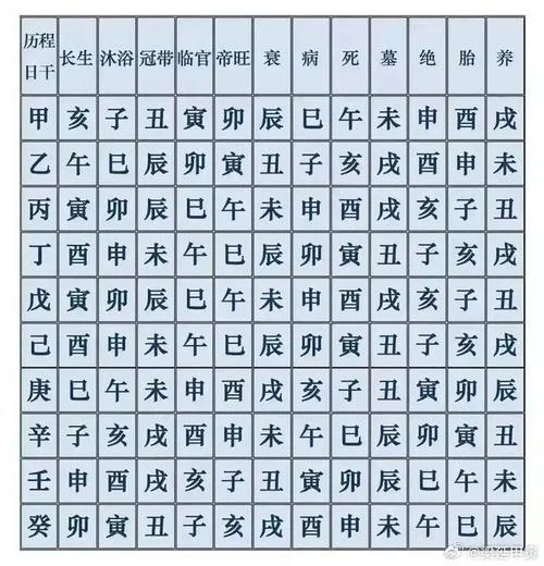 艮宫西四命是什么意思_1