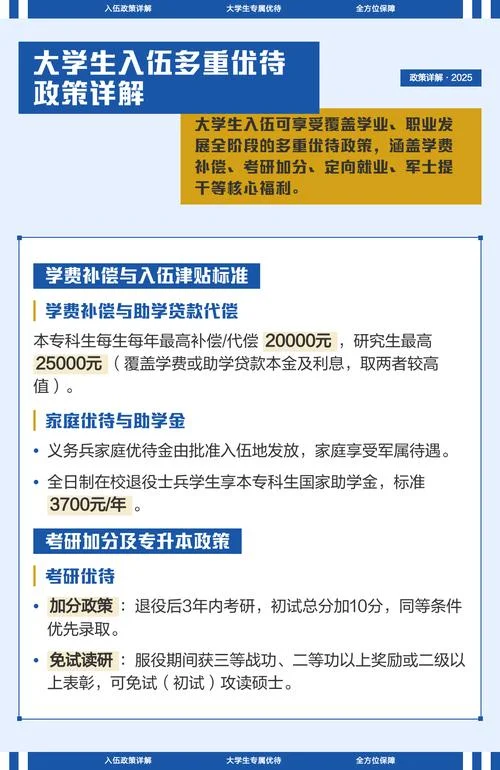 现役士官考研政策-现役士官考研新政