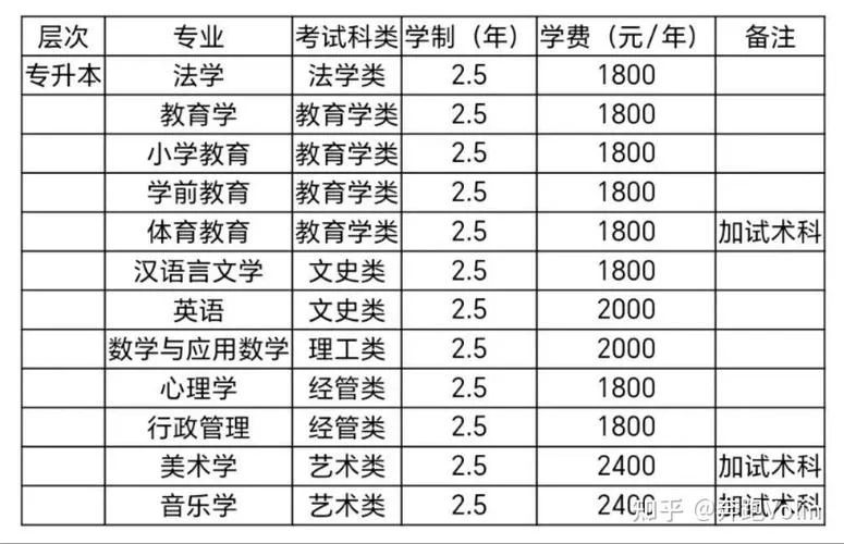 哈尔滨师范大学招生网-哈尔滨师范大学招生网