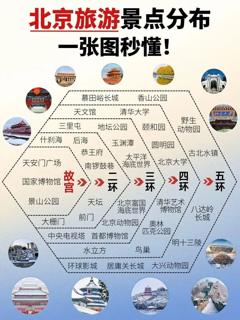北京周边攻略三日游-北京周边三日游攻略