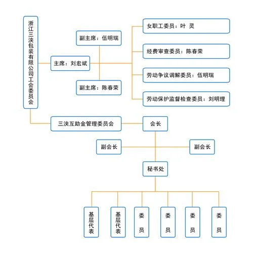公司三证怎么查_1