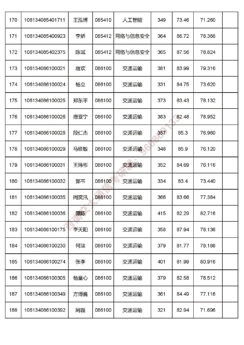 西南交通大学通信考研-西南交大通信考研
