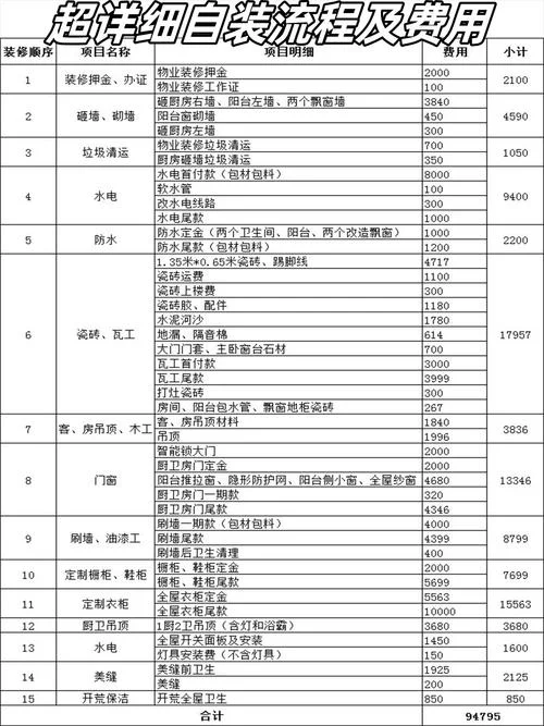 83个平方装修多少钱_1