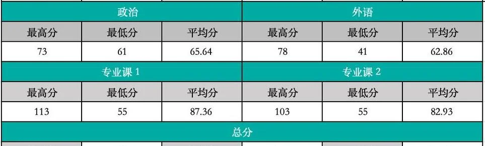 安徽大学考研难度_2