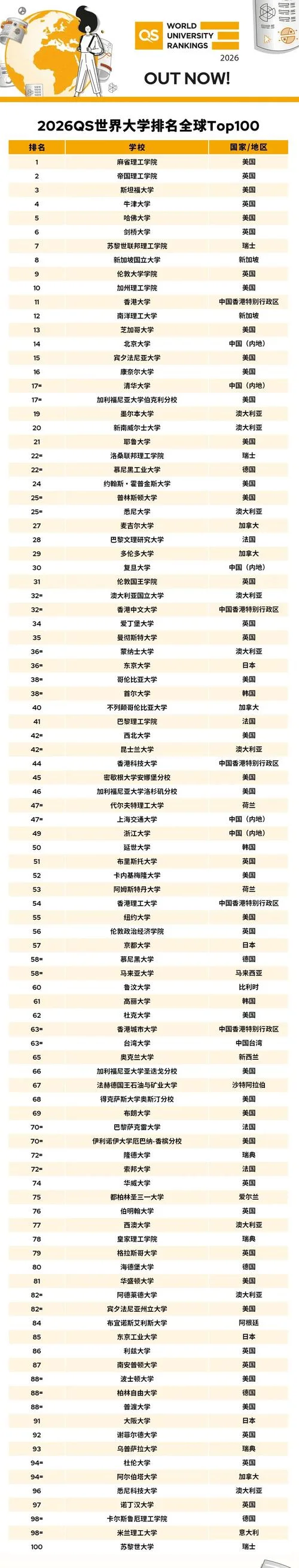 世界大学排名百度百科_2