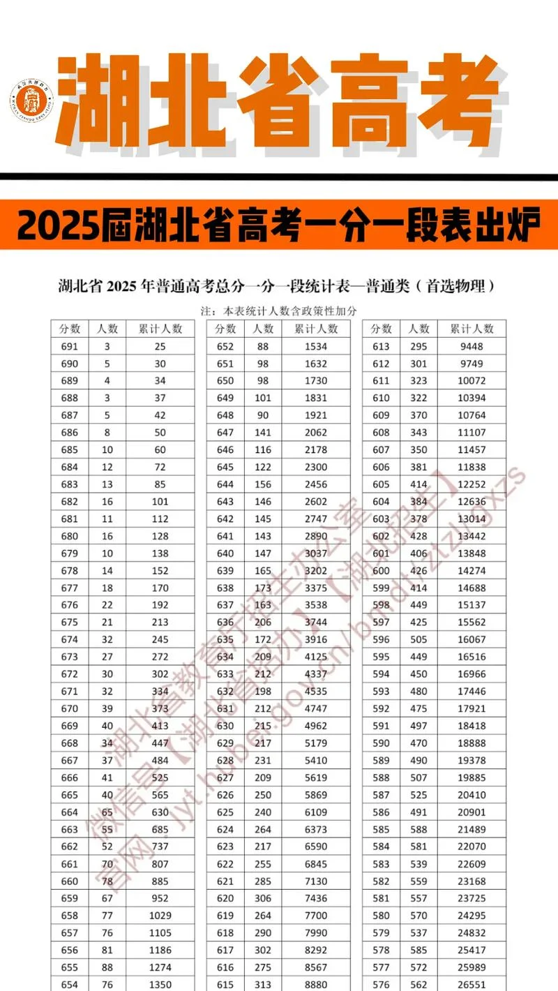 2016湖北成考成绩查询_1