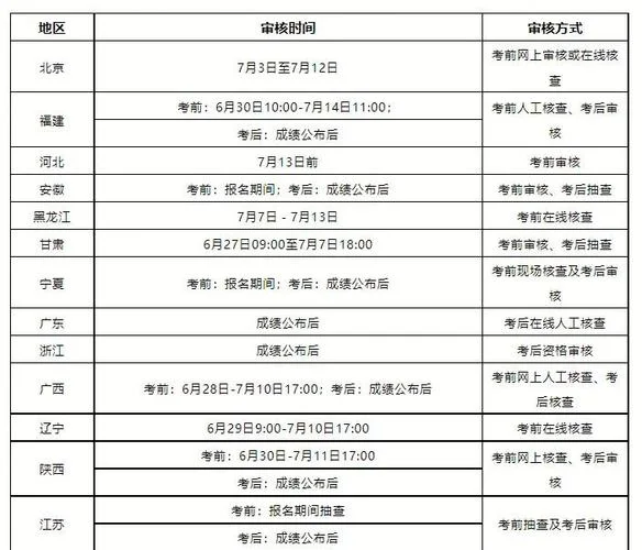 一建报名审核材料_2