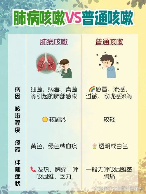 晚上老是咳嗽是为什么_1