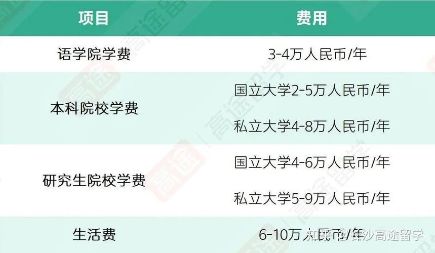 韩国大学排名录取分数线_2