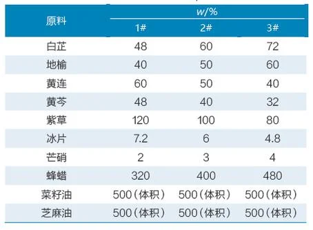 化妆品配方师报名费_2
