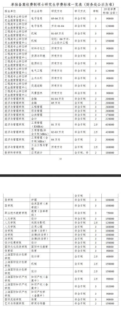 北理珠学费一年多少钱-2025 北理珠学费一年