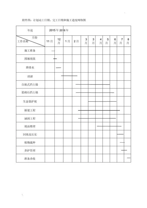 一级建造师网络进度图-一级建造师进度图