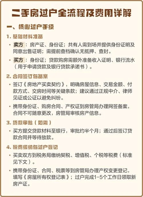 安置房100平方过户费用是多少钱_2
