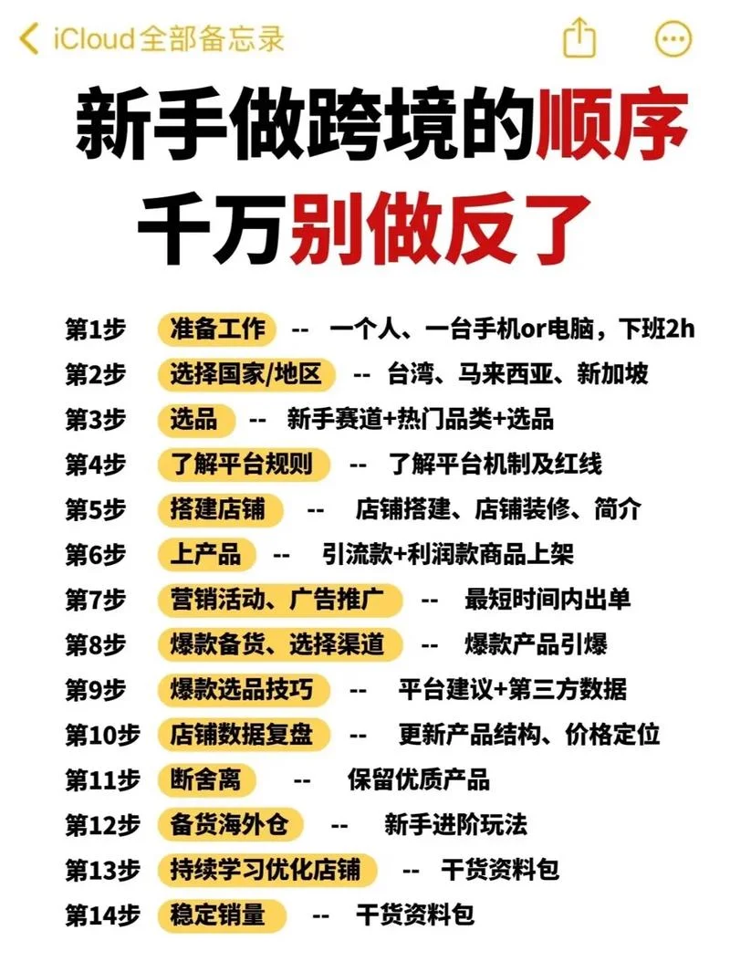 学电商设计需要怎么学-学电商设计学方法及路径