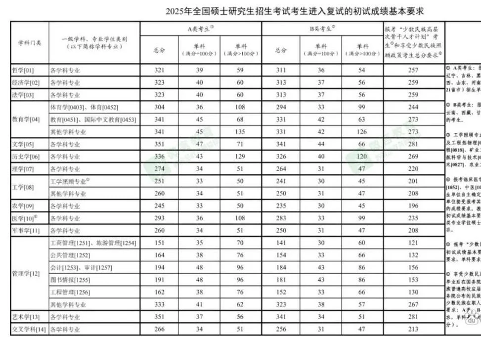 考研政治分值分数线_1