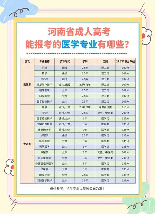 河南商丘成人大学报考的条件_2