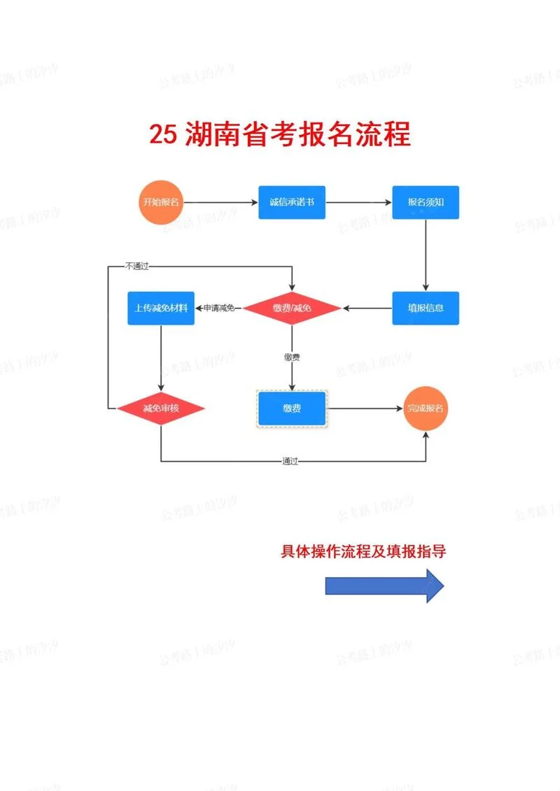 初级职称报名流程_1
