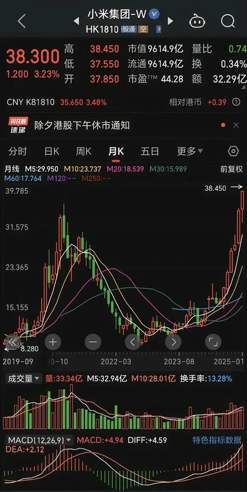 港股历史单日最大涨幅_2