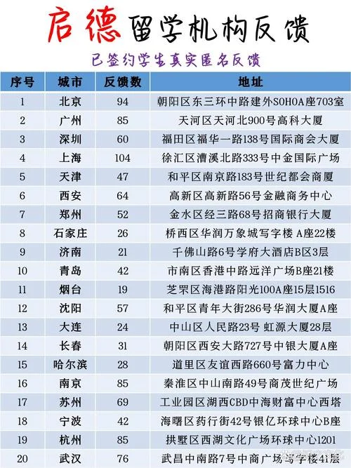 启德留学总部电话_2