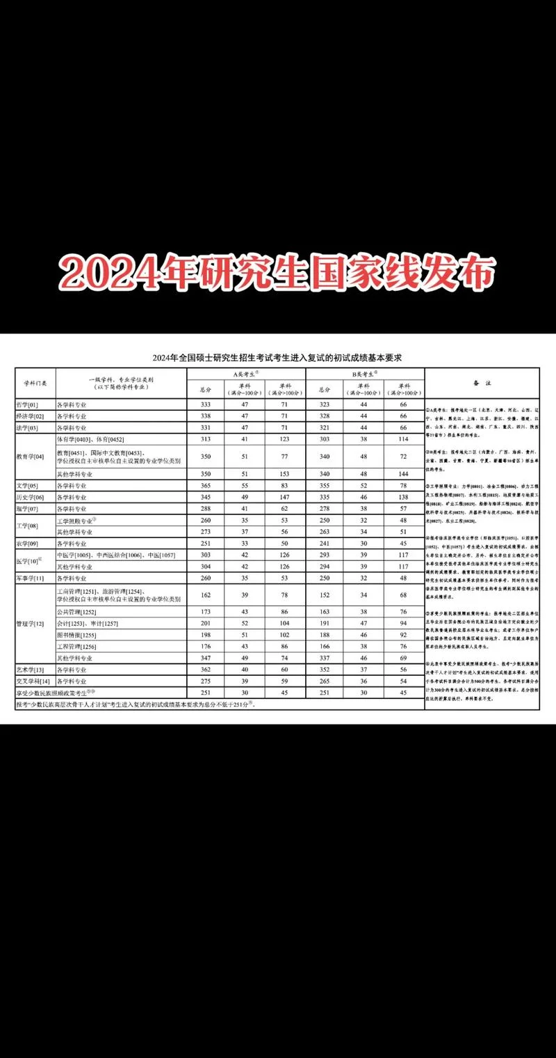 医学生考研政治国家线_2
